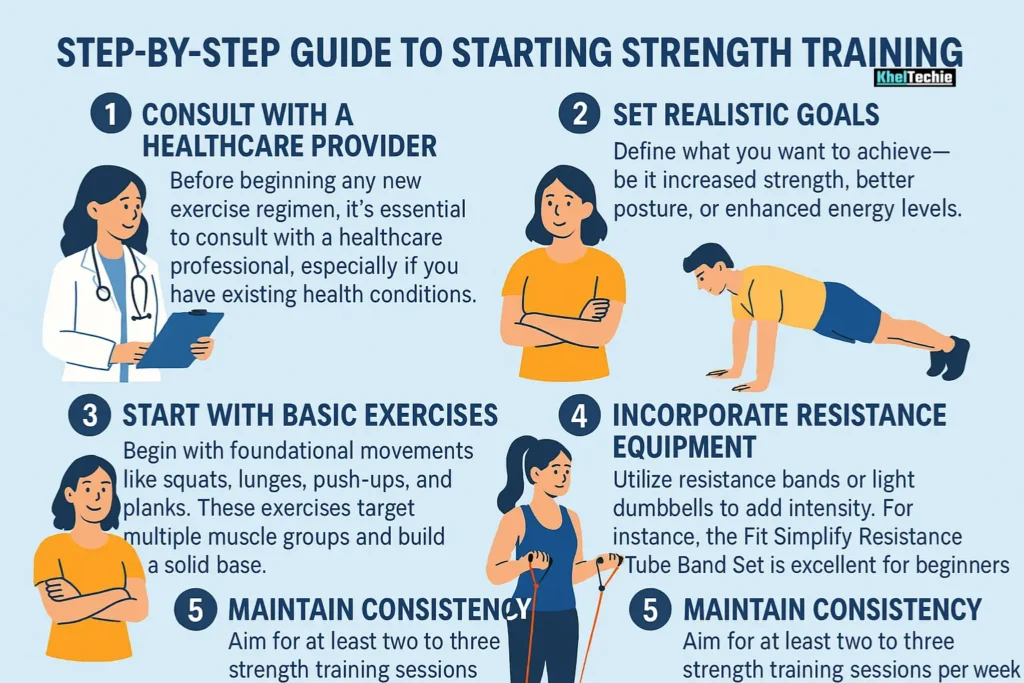 Step-by-Step Guide to Starting Strength Training
