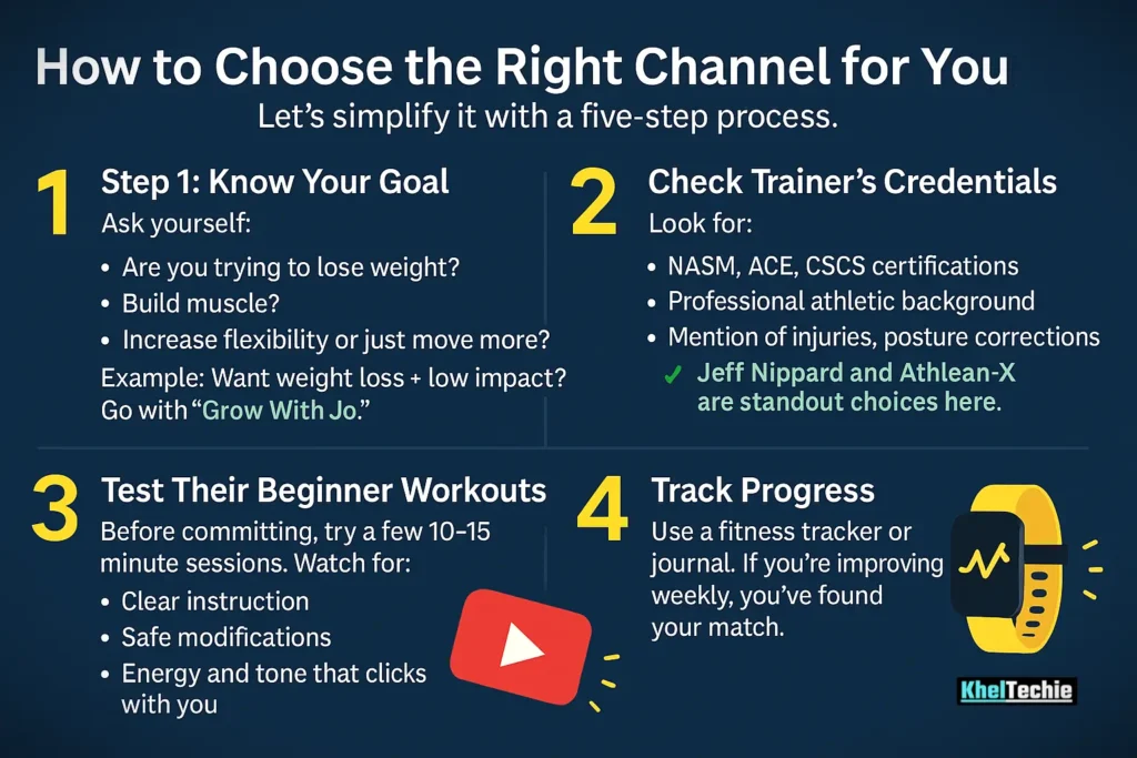 How to Choose the Right Channel for Your Goals