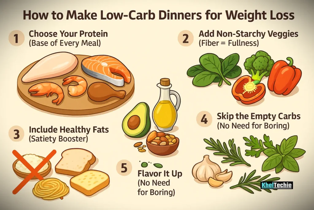 How to Make Low-Carb Dinners for Weight Loss