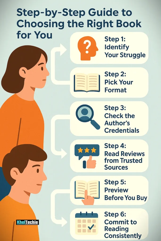 Step-by-Step Guide to Choosing the Right Book for You