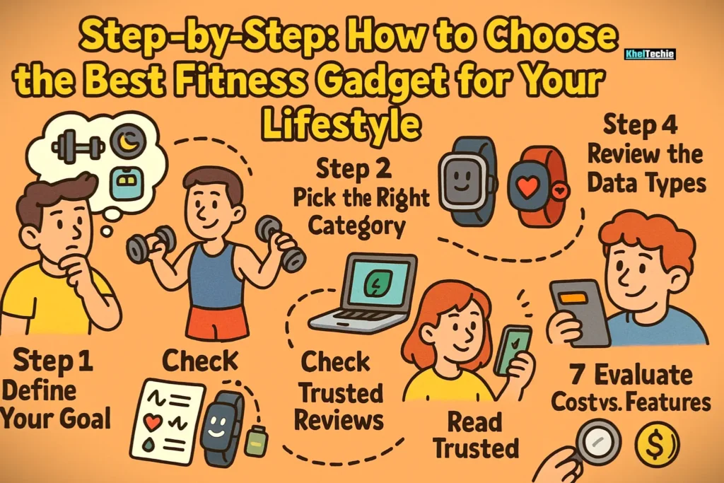 Step-by-Step: How to Choose the Best Fitness Gadget for Your Lifestyle