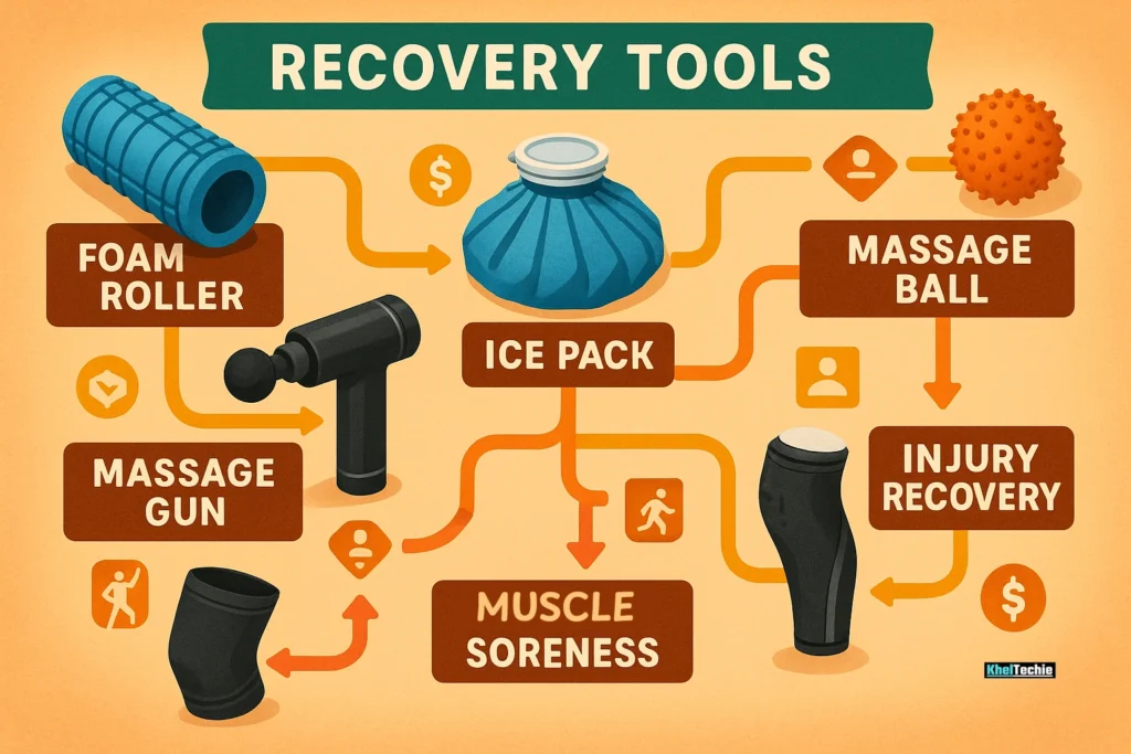 Visual guide showing how to choose the best budget recovery tools by need and budget