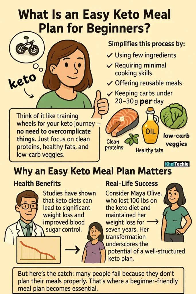 What Is an Easy Keto Meal Plan for Beginners