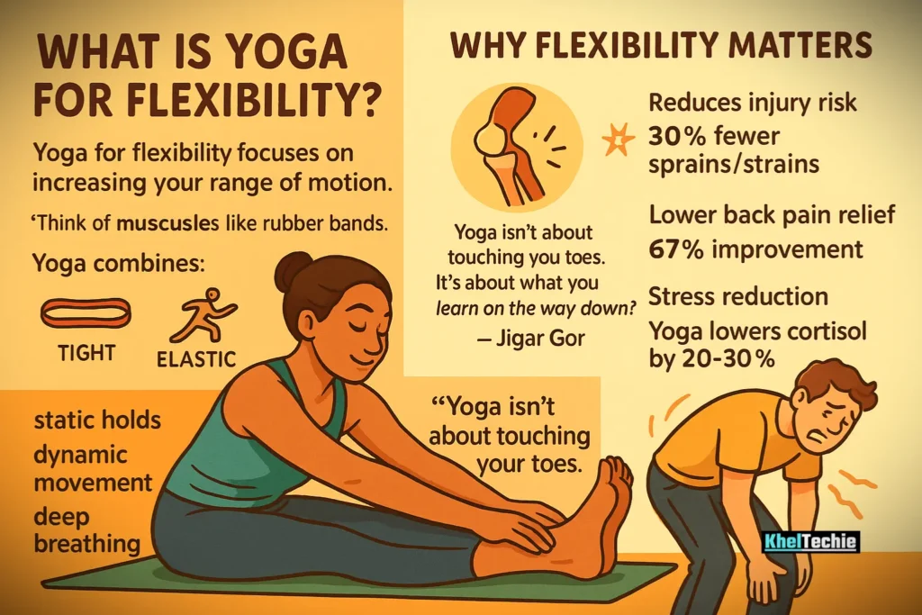 What is Yoga for Flexibility