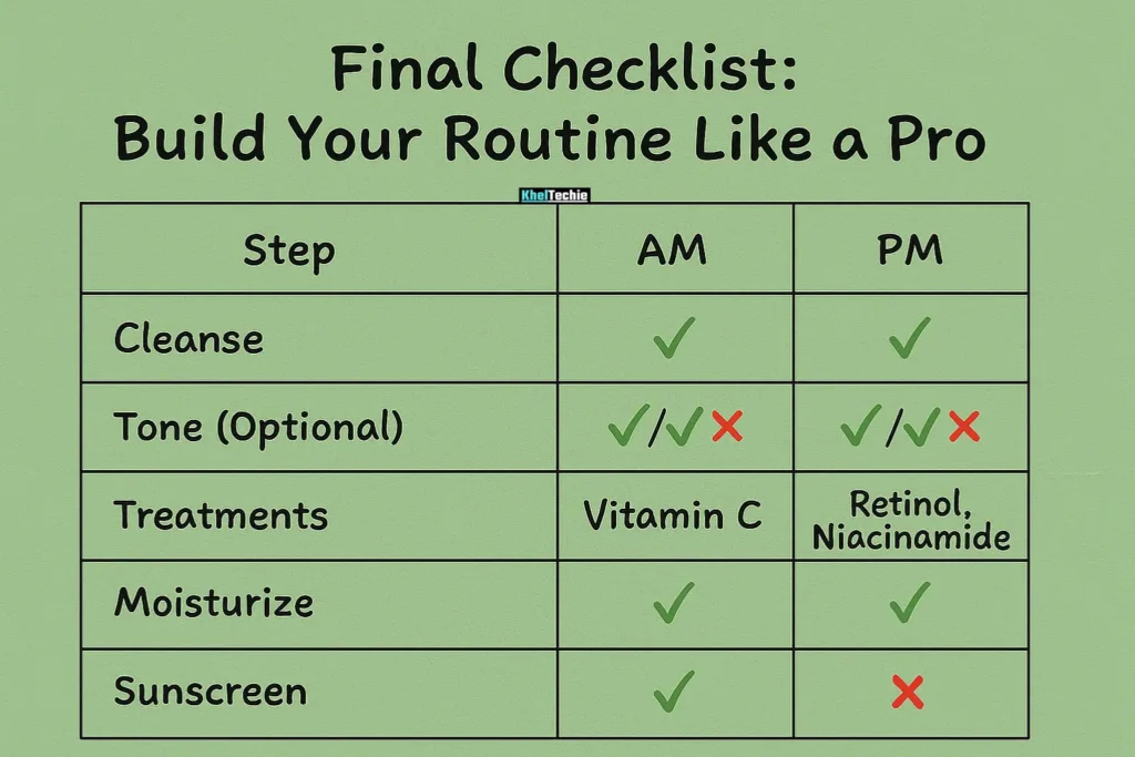 Professional skincare routine checklist displayed on digital tablet with skincare items